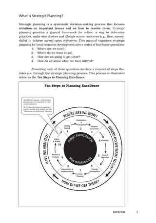What is Strategic Planning?

Strategic planning is a systematic decision-making process that focuses
attention on important issues and on how to resolve them. Strategic
planning provides a general framework for action: a way to determine
priorities, make wise choices and allocate scarce resources (e.g., time, money,
skills) to achieve agreed-upon objectives. This manual organises strategic
planning for local economic development into a series of four basic questions:
          1. Where are we now?
          2. Where do we want to go?
          3. How are we going to get there?
          4. How do we know when we have arrived?

         Answering each of these questions involves a number of steps that
takes you through the strategic planning process. This process is illustrated
below as the Ten Steps to Planning Excellence.

                                       Ten Steps to Planning Excellence



   Note: While the planning – implementation-
   planning cycle is an on-going one, it is also
   an ever-evolving one.
   The 10 Steps might need to be applied to a
   project or revisited at the strategic level after
   "Adjustments and Modifications" take place.
                                                                               EW
                                                                         ERE AR E NOW?
                                                                       WH
                                                                                       Stakeholders
                                                                                             &
                                                                                       Participation
                                                                       Getting                            Situation
                                                                                                                                 WH




                                                                       Started
                                                                                            2            Assessment
                                                                          1                                  3
                                                                                                                                   ERE




                                                                                        ARTICIPA
                                       E WE ARRIVED?




                                                                                    IC P        TI
                                                                                  BL
                                                                                                                                       DO




                                                         Adjust
                                                                                                                      4
                                                                                                       ON




                                                                                                                          Visioning
                                                                          PU




                                                        & Modify
                                                                                                                                       WE WANT TO




                                                              10


                                                       Monitor &                                                           Issues &
                                                       Evaluate
                                                                                                                  5
                                                                   9                                                      Objectives
                                    HAV




                                                                                 EW
                                                                                                       N
                                                                              N




                                                                                                         O
                                                                                      I N F O R M AT I
                                                                                                                                                  GO




                                                                          8                                  6
                                                                                                                                                    ?




                                                                    Organisation &                         Strategy
                                                                   Implementation          7             Development
                                                                                         Action
                                                                                        Planning

                                                                   HO                                            E?
                                                                        WD
                                                                                  O W E G ET THER




                                                                                                                                            O V E RV I E W   3
 