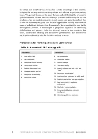 the other, not everybody has been able to take advantage of the benefits,
    bringing the subsequent income inequalities and adverse impacts into sharp
    focus. Yet, poverty is caused by many factors and attributing the problem to
    globalisation can be seen as externalising a problem and limiting the options
    available. Just as market economics is not a zero-sum game (somebody has
    to lose for somebody to gain), this manual approaches poverty alleviation as
    more of a challenge in improving democracy by incorporating the poor in the
    development process. It encourages a pragmatic approach to addressing
    globalisation and poverty reduction through research into markets, fair
    trade, information sharing and responsive governments that incorporate
    participatory planning into the decision-making process.



    Prerequisites for Planning a Successful LED Strategy

     Table 1: A successful LED strategy will. . .

       Procedural                                                         Substantive

      1.     Have political will                                         9.     Get visible results
      2.     Get commitment                                              10. Understand markets
      3.     Include the informal economy                                11. Balance strategies
      4.     Use strategic thinking                                      12. Think about quality
      5.     Evaluate the pros and cons                                  13. Invest in infrastructure, both “soft” and
                                                                             “hard”
      6.     Integrate, network and link
                                                                         14. Incorporate natural capital
      7.     Incorporate accountability
                                                                         15. Leverage private investment for public good
      8.     Incorporate culture
                                                                         16. Establish clear decision rules and procedures
                                                                         17. Ease business entry & regulatory
                                                                             enforcement
                                                                         18. Plug leaks / Increase multipliers
                                                                         19. Encourage local business enterprise
                                                                             development
                                                                         20. Attract compatible new businesses




6   P R O M O T I N G L O C A L E C O N O M I C D E V E L O P M E N T T H R O U G H S T R AT E G I C P L A N N I N G • Q U I C K G U I D E
 
