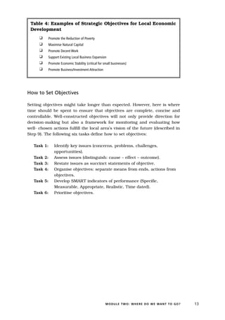 Table 4: Examples of Strategic Objectives for Local Economic
 Development
      K      Promote the Reduction of Poverty
      K      Maximise Natural Capital
      K      Promote Decent Work
      K      Support Existing Local Business Expansion
      K      Promote Economic Stability (critical for small businesses)
      K      Promote Business/Investment Attraction




How to Set Objectives

Setting objectives might take longer than expected. However, here is where
time should be spent to ensure that objectives are complete, concise and
controllable. Well-constructed objectives will not only provide direction for
decision-making but also a framework for monitoring and evaluating how
well- chosen actions fulfill the local area’s vision of the future (described in
Step 9). The following six tasks define how to set objectives:

   Task 1:       Identify key issues (concerns, problems, challenges,
                 opportunities).
   Task 2:       Assess issues (distinguish: cause – effect – outcome).
   Task 3:       Restate issues as succinct statements of objective.
   Task 4:       Organise objectives: separate means from ends, actions from
                 objectives.
   Task 5:       Develop SMART indicators of performance (Specific,
                 Measurable, Appropriate, Realistic, Time dated).
   Task 6:       Prioritise objectives.




                                                       M O D U L E T W O : W H E R E D O W E WA N T T O G O ?   13
 