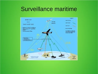 Surveillance maritime
 