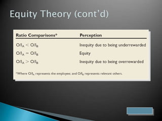 Goal-Setting Theory (Edwin Locke)Goal-Setting TheoryThe theory that specific and difficult goals, with feedback, lead to higher performance.Factors influencing the goals–performance relationship:Goal commitment, adequate self-efficacy, task characteristics, and national culture.Self-EfficacyThe individual’s belief that he or she is capable of performing a task.
