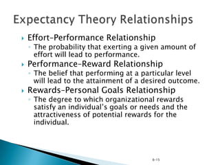 Equity Theory (cont’d)