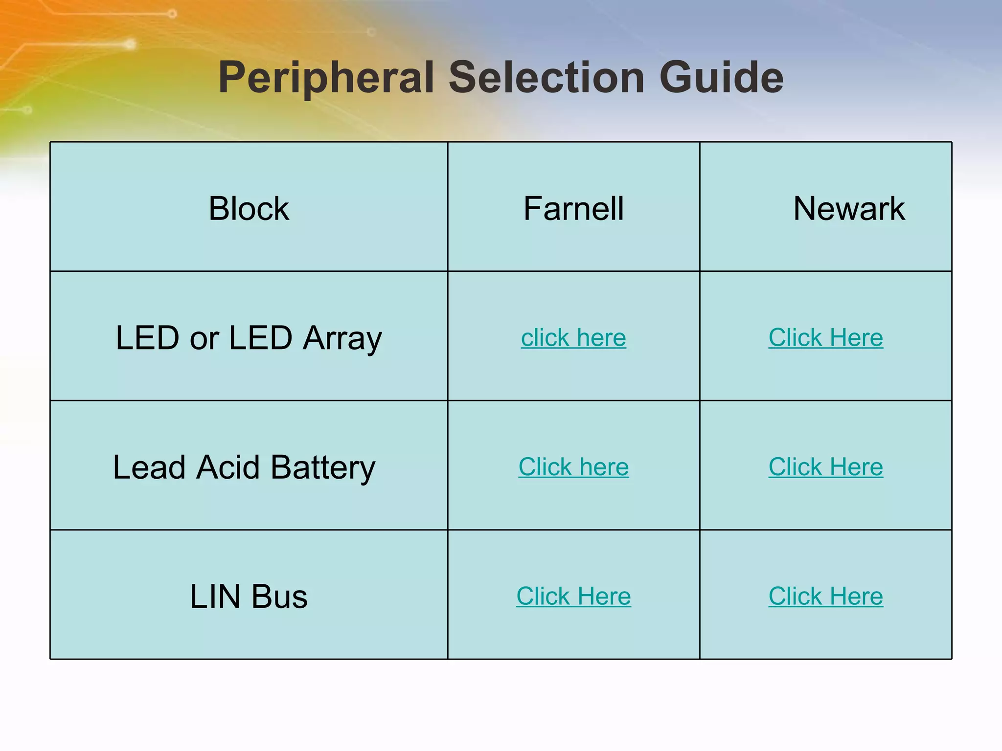 Peripheral Selection Guide Block Farnell Newark LED or LED Array click here Click Here Lead Acid Battery  Click here Click Here LIN Bus Click Here Click Here 