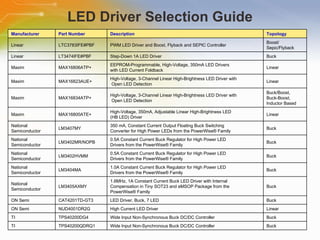 Solution on Automotive LED Signal Lighting | PPT