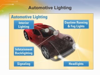 Solution on Automotive LED Signal Lighting | PPT