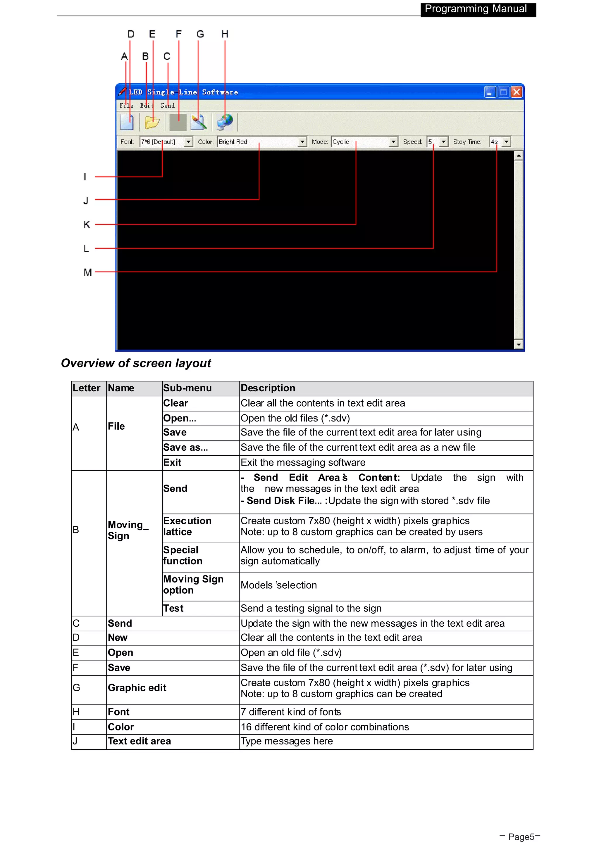 Leadleds Brand Remote led sign board manual