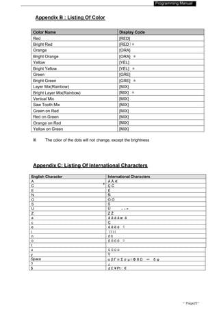 Led Sign User Guide Leadleds Brand Remote led sign board manual | PDF
