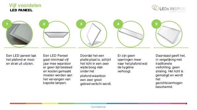 Led plafond plaat