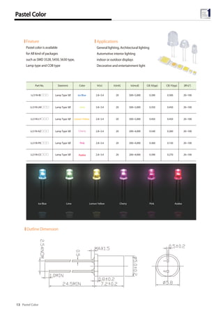 Pastel Color
Pastel Color13
Outline Dimension
Part No. Size(mm) Color VF[v] IF[mA] Iv[mcd] CIE-X(typ) 2θ½[°]
LL51N-IB□□□ Lamp Type 5Ø Ice Blue 2.8~3.4 20 500~5,000 0.200 20~100
CIE-Y(typ)
0.300
LL51N-LM□□□ Lamp Type 5Ø Lime 2.8~3.4 20 500~5,000 0.350 20~1000.450
LL51N-LY□□□ Lamp Type 5Ø Lemon Yellow 2.8~3.4 20 500~5,000 0.450 20~1000.450
LL51N-AZ□□□ Lamp Type 5Ø
Azalea
2.8~3.4 20 200~4,000 0.540 20~1000.260
LL51N-PK□□□ Lamp Type 5Ø Pink 2.8~3.4 20 200~4,000 0.360 20~1000.150
LL51N-CE□□□ Lamp Type 5Ø
Cherry
2.8~3.4 20 200~4,000 0.390 20~1000.270
Feature
Pastel color is available
for All kind of packages
such as SMD 3528, 5450, 5630 type,
Lamp type and COB type
Applications
General lighting, Architectural lighting
Automotive interior lighting
indoor or outdoor displays
Decorative and entertainment light
Ice Blue Lime Lemon Yellow AzaleaPinkCherry
 