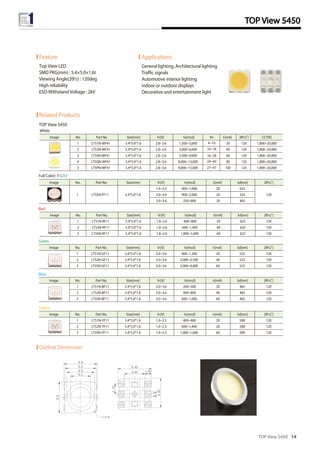 TOP View 5450 14
TOP View 5450
Image No. Part No. Size[mm] VF[V] lv[mcd] IF[mA] λd[nm] 2θ½[˚]
1 LT51N-RF11 5.4*5.0*1.6 1.8~2.6 400~800 20 625 120
2 LT52N-RF11 5.4*5.0*1.6 1.8~2.6 600~1,400 40 625 120
3 LT5SN-RF11 5.4*5.0*1.6 1.8~2.6 1,000~1,600 60 625 120
Image No. Part No. Size[mm] VF[V] lv[mcd] IF[mA] λd[nm] 2θ½[˚]
1 LT51N-GF11 5.4*5.0*1.6 3.0~3.6 900~1,300 20 525 120
2 LT52N-GF11 5.4*5.0*1.6 3.0~3.6 2,000~2,500 40 525 120
3 LT5SN-GF11 5.4*5.0*1.6 3.0~3.6 3,000~4,000 60 525 120
Image No. Part No. Size[mm] VF[V] lv[mcd] IF[mA] λd[nm] 2θ½[˚]
1 LT51N-BF11 5.4*5.0*1.6 3.0~3.6 200~500 20 465 120
2 LT52N-BF11 5.4*5.0*1.6 3.0~3.6 400~800 40 465 120
3 LT5SN-BF11 5.4*5.0*1.6 3.0~3.6 600~1,000 60 465 120
Image No. Part No. Size[mm] VF[V] lv[mcd] IF[mA] λd[nm] 2θ½[˚]
1 LT51N-YF11 5.4*5.0*1.6 1.9~2.3 400~800 20 588 120
2 LT52N-YF11 5.4*5.0*1.6 1.9~2.3 600~1,400 20 588 120
3 LT5SN-YF11 5.4*5.0*1.6 1.9~2.3 1,000~1,600 60 589 120
Outline Dimension
Image No. Part No. Size[mm] VF[V] lv[mcd] IF[mA] λd[nm] 2θ½[˚]
1 LT5SN-FF11 5.4*5.0*1.6
1.9~2.5 400~1,000 20 625
1203.0~3.6 900~2,000 20 525
3.0~3.6 250~800 20 465
Full Color( R GB)
Red
Green
Blue
Yellow
Image No. Part No. Size[mm] VF[V] lv[mcd] lm
4~10
10~18
16~28
24~40
27~47
IF[mA] 2θ½[˚] CCT[K]
1 LT51N-WF41 5.4*5.0*1.6 2.8~3.6 1,500~3,000 20 120 1,800~20,000
2 LT52N-WF41 5.4*5.0*1.6 2.8~3.6 3,000~6,000 40 120 1,800~20,000
3 LT5SN-WF41 5.4*5.0*1.6 2.8~3.6 5,500~9,000 60 120 1,800~20,000
4 LT5QN-WF41 5.4*5.0*1.6 2.8~3.6 8,000~13,000 80 120 1,800~20,000
5 LT5PN-WF41 5.4*5.0*1.6 2.8~3.6 9,000~15,000 100 120 1,800~20,000
TOP View 5450
White
Feature
Top View LED
SMD PKG(mm) : 5.4×5.0×1.6t
Viewing Angle(2θ½) : 120deg
High reliability
ESD-Withstand Voltage : 2kV
Related Products
Applications
General lighting, Architectural lighting
Trafﬁc signals
Automotive interior lighting
indoor or outdoor displays
Decorative and entertainment light
 