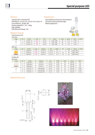 Special purpose LED 20
Special purpose LED
Feature
Top View LED / Lamp type LED
SMD PKG(mm) : 5.4×5.0×1.6t / 3.5×2.8×1.8t / 9.2×8.0×1.4t
Lamp PKG(mm) : 5Ø, 8Ø, 10Ø
Viewing Angle(2θ½) : 120 ~ 10deg
High reliability
ESD-Withstand Voltage : 2kV
Related Products
UV light LED
Applications
Special lighting of Showcase, Show Windows
Decorative and entertainment light
Medical applications
Image No. Part No. Color VF[V] lv[mcd] IF[mA] фv[lm] 2θ½[˚] CCT(K)
1 LL51N-P□21 Pink 3.0~3.6 1,500~ 5,000 20 1.5~2 15~60 -
2 LL81N-P□21 Pink 3.0~3.6 1,500~ 5,000 20 1.5~2 15~60 -
3 LL101N-P□21 Pink 3.0~3.6 1,500~ 5,000 20 1.5~2 15~60 -
Image No. Part No. Size[mm] VF[V] Po[㎽] IF[mA] λP[nm] 2θ½[˚]
1 LT3SN-UVF11 3.5*2.8*1.9 3.0~3.6 10~20 60 350~430 120
2 LT5SN-UVF11 5.4*5.0*1.6 3.0~3.6 10~50 60 350~430 120
3 LT8SN-UVF11 9.2*8.0*1.4 3.0~3.6 10~50 60 350~430 120
4 LL51N-UV□11 Lamp type 5Ø 3.0~3.6 10~50 20 350~430 10~60
5 LL81N-UV□11 Lamp type 8Ø 3.0~3.6 10~50 20 350~430 10~60
6 LL101N-UV□11 Lamp type 10Ø 3.0~3.6 10~50 20 350~430 10~60
Image No. Part No. Color Size[mm] VF[V] фv[lm] PD IF[mA] lv[mcd] CCT(K)
1 LT3SN-PF41 Pink 3.5*2.8*1.9 3.0~3.6 2~5 - 60 1,000~3,500 -
2 LT5SN-PF41 Pink 5.4*5.0*1.6 3.0~3.6 6~13 0.2 40 2,000~3,500 -
3 LT8SN-PF41 Pink 9.2*8.0*1.4 3.0~3.6 6~14 0.2 60 2,000~4,500 -
Special purpose LED
Lamp Type
Ultra-violet
SMD Type
Outline Dimension
 