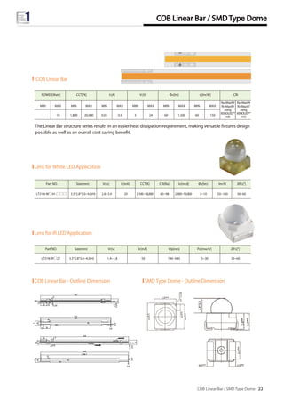 COB Linear Bar / SMD Type Dome 22
COB Linear Bar / SMD Type Dome
Lens for IR LED Application
Part NO. Size(mm) VF[v] IF[mA] Wp[nm] Po[mw/sr] 2θ½[°]
LT31N-IR□21 3.5*2.8*3.0~4.0(H) 1.4~1.8 50 740~940 5~30 30~60
SMD Type Dome - Outline Dimension
Lens for White LED Application
Part NO. Size(mm) VF[v] IF[mA] CCT[K] CRI(Ra) Iv[mcd] Фv[lm] lm/W 2θ½[°]
LT31N-W□41-□□□ 3.5*2.8*3.0~4.0(H) 2.8~3.4 20 2,000~10,00060~982,100~18,000 3~10 30~6050~160
COB Linear Bar - Outline Dimension
The Linear Bar structure series results in an easier heat dissipation requirement, making versatile fixtures design
possible as well as an overall cost saving benefit.
POWER[Watt] CCT[°K] CRIIF[A] VF[V] Φv[lm] η[lm/W]
MIN MAX MIN MAX MIN MAX MIN MAX MIN MAX MIN MAX
1 10 1,800 20,000
Ra=Max99
Ri=Max99
using
XENOLED™
400
Ra=Max99
Ri=Max97
using
XENOLED™
450
0.05 0.5 3 24 60 1,500 60 150
COB Linear Bar
 