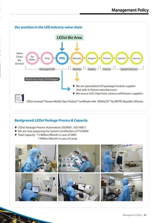 LEDst Biz Area
Our position in the LED industry value chain
Background: LEDst Package Process & Capacity
Management Policy 02
Management Policy
Epi
Wafer
Chip PKG Module Engine Fixture System Service
Value
Chain
Biz
Domain
Packaged LED FixtureEngineModule System/Service
▶ LEDst Package Process Automation (ISO9001, ISO14001)
▶ We are now preparing the System Certification of TS16949
▶ Total Capacity : 15 Million/Month in case of SMD
7 Million/Month in case of Lamp
▶ We are specialized LED package/module supplier
that sells to fixture manufacturers
▶ We source LED chips from various well known suppliers
World Class High CRI Packages
LEDst received "KoreanWorld-Class Product" Certificate with XENOLED™ by MOTIE Republic of Korea
 