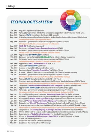 Jun. 2003
Mar. 2005
Dec. 2005
Aug. 2006
Sep. 2006
May. 2007
May. 2007
Jun. 2007
Jun. 2008
Oct. 2008
Jun. 2009
Oct. 2009
Jun. 2010
Jul. 2010
Dec. 2010
Mar 2011
Jun. 2011
Aug. 2011
Aug. 2012
Oct. 2012
Oct. 2012
Nov. 2012
Dec. 2012
Dec. 2012
Dec. 2012
Jan. 2013
Mar. 2013
Jul. 2013
Aug. 2013
Dec. 2013
Dec. 2013
Dec. 2013
Jan. 2014
Apr. 2014
May.2014
AnyOne Corporation established
Achieved an agreement of Industrial-Educational cooperation with Wonkwang Health Univ.
Approved RoHS Compliance Certificate (LED Module)
Achievedagovernment-fundedresearchprojectbySmallandMediumBusinessAdministration(SMBA)ofKorea
(Development of direct lighting system of LED)
Achieved a government-funded research project by SMBA of Korea
(Development of SLDM & image processor for LED vision)
INNO-BIZ Certification Approved
Registered to Korea Venture Business Association (KOVA)
Achieved a government-funded research project by SMBA of Korea
(Design for the LED street light controller with solar battery)
Approved of ISO 14001:2004 Certificate
Company name changed to LEDst Co.,Ltd. and Achieved a new investment
Achieved a government-funded research project by SMBA of Korea
(Development of High Luminance LED High Power Package)
Approved of R&D Center of the LEDst by KOITA
Received ISO 9001:2008 Certificate
Increase of Capital (14.2 hundred million won)
Designated as a"Promising Export Firm" by SMBA of Korea
Achieved 2 Million US Dollars export contract for High CRI LED with a Japanese company
Achieved a government-funded research project by SMBA of Korea
(Development of top view type high efficacy, high CRI(Ra99)LED Package)
Received RoHS Compliance Certificate (SMD 5450 Type)
Achieved a government-funded research project by Ministry of Knowledge Economy (MKE) of Korea
(Developmentofhighefficient,colorrenderingindexandreliabilityLEDlightingby170lm/Wmulti-cellpolygonLEDpackage)
Designatedasa"Promising Medium and Small-sized Enterprises"byJeonbukProvinceofKorea
Approved IEC 62471:2006 Certificate (SMD 3528 Type, SMD 5450 Type)
Achieved a government-funded research project by Jeonbuk Province of Korea
(Development of high Luminous Efficacy and CRI LED Linear Bar based on COB)
Successfully re-disignated twice as a "Promising Export Firm" by SMBA of Korea
Achieved a government-funded high class work force supporting project by KOITA
Awarded the "Million Dollar Export Prize" by Korea International Trade Association
Received "Parts & Material Specialized Company" Certificate by MKE of Korea
Designatedasa“Global IP Star Company" byJeonbukRegionalIntellectualPropertyCenterofKorea
Achievedagovernment-fundedProjectbyMinistryofTrade,IndustryandEnergy(MOTIE)RepublicofKorea
(Development of reliability enhancements technology of low current multi-chip COB module for Export)"
Designated as a "Leading Company of Strategic Industry" by Jeonbuk Province of Korea
Winner of University of Texas at Austin Globalization Commercial Group contest for Global Access
Designated as a "Global Leading Company" by Jeonbuk Province of Korea
Winner of "Korean World-Class Product Award 2013" by MOTIE Republic of Korea
Started the marketing in the U.S.
Established the German Office in Dusseldorf
Established the French Office in Montrouge
History
History03
 