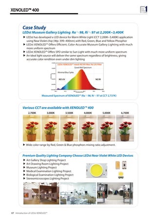 XENOLED™ 400
Introduction of LEDst XENOLED™07
LEDst Museum Gallery Lighting Ra≒98, Ri≒97 at 2,200K~3,400K
Case Study
▶ LEDst has developed a LED device for Warm White Light (CCT 2,200K~3,400K) application
using Near Violet chip (Wp: 399~400nm) with Red, Green, Blue and Yellow Phosphor
▶ LEDst XENOLED™ Offers Efficient, Color-Accurate Museum Gallery Lighting with much
more uniform spectrum
▶ LEDst XENOLED™ Offers SPD similar to Sun Light with much more uniform spectrum
▶ An ideal light source will deliver the same spectrum regardless of brightness, giving
accurate color rendition even under dim lighting
LEDst XENOLED™ needs NO IR Filter, No UV Filter
Good Mid Spectrum
Minimal Blue Spike
NO IRNO UV
Measured Spectrum of XENOLED™ (Ra≒98, Ri≒97 at CCT 2,737K)
Various CCT are available with XENOLED™ 400
▶ Wide color range by Red, Green & Blue phosphors mixing ratio adjustment.
2,700K 3,000K 3,500K 4,000K 5,000K 6,700K
Premium Quality Lighting Company Choose LEDst Near Violet White LED Devices
▶ Art Gallery Shop Lighting Project
▶ Art Drawing Room Lighting Project
▶ Museum Lighting Project
▶ Medical Examination Lighting Project
▶ Biological Examination Lighting Project
▶ Stereomicroscopes Lighting Project
 