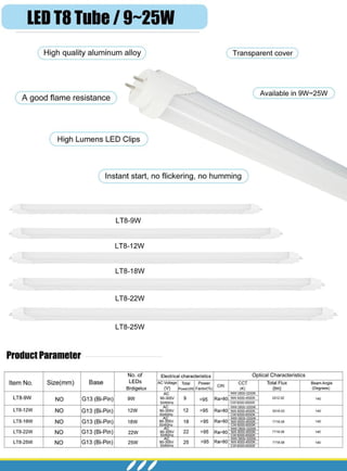 LED T8 Tube Series Specification