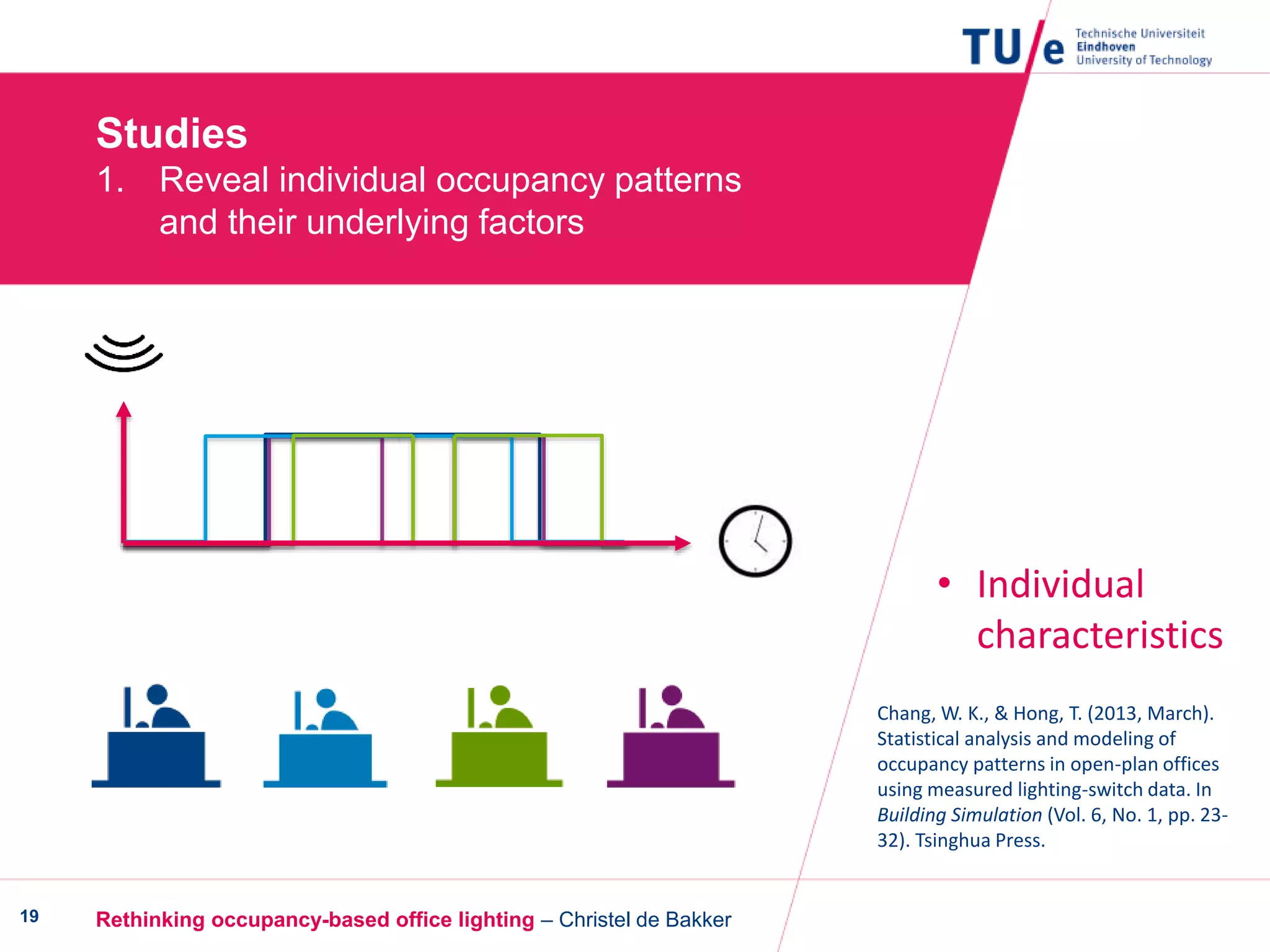 Rethinking occupancy-based office lighting – Christel de Bakker19
• Individual
characteristics
Chang, W. K., & Hong, T. (2013, March).
Statistical analysis and modeling of
occupancy patterns in open-plan offices
using measured lighting-switch data. In
Building Simulation (Vol. 6, No. 1, pp. 23-
32). Tsinghua Press.
Studies
1. Reveal individual occupancy patterns
and their underlying factors
 