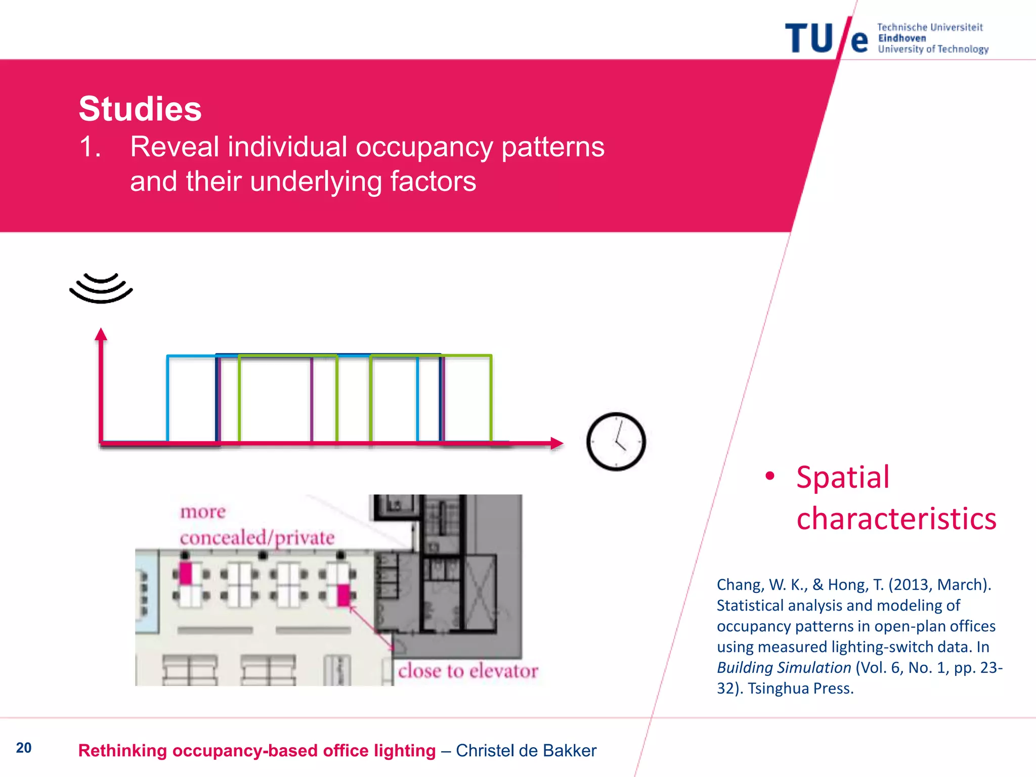 Rethinking occupancy-based office lighting – Christel de Bakker20
• Spatial
characteristics
Chang, W. K., & Hong, T. (2013, March).
Statistical analysis and modeling of
occupancy patterns in open-plan offices
using measured lighting-switch data. In
Building Simulation (Vol. 6, No. 1, pp. 23-
32). Tsinghua Press.
Studies
1. Reveal individual occupancy patterns
and their underlying factors
 