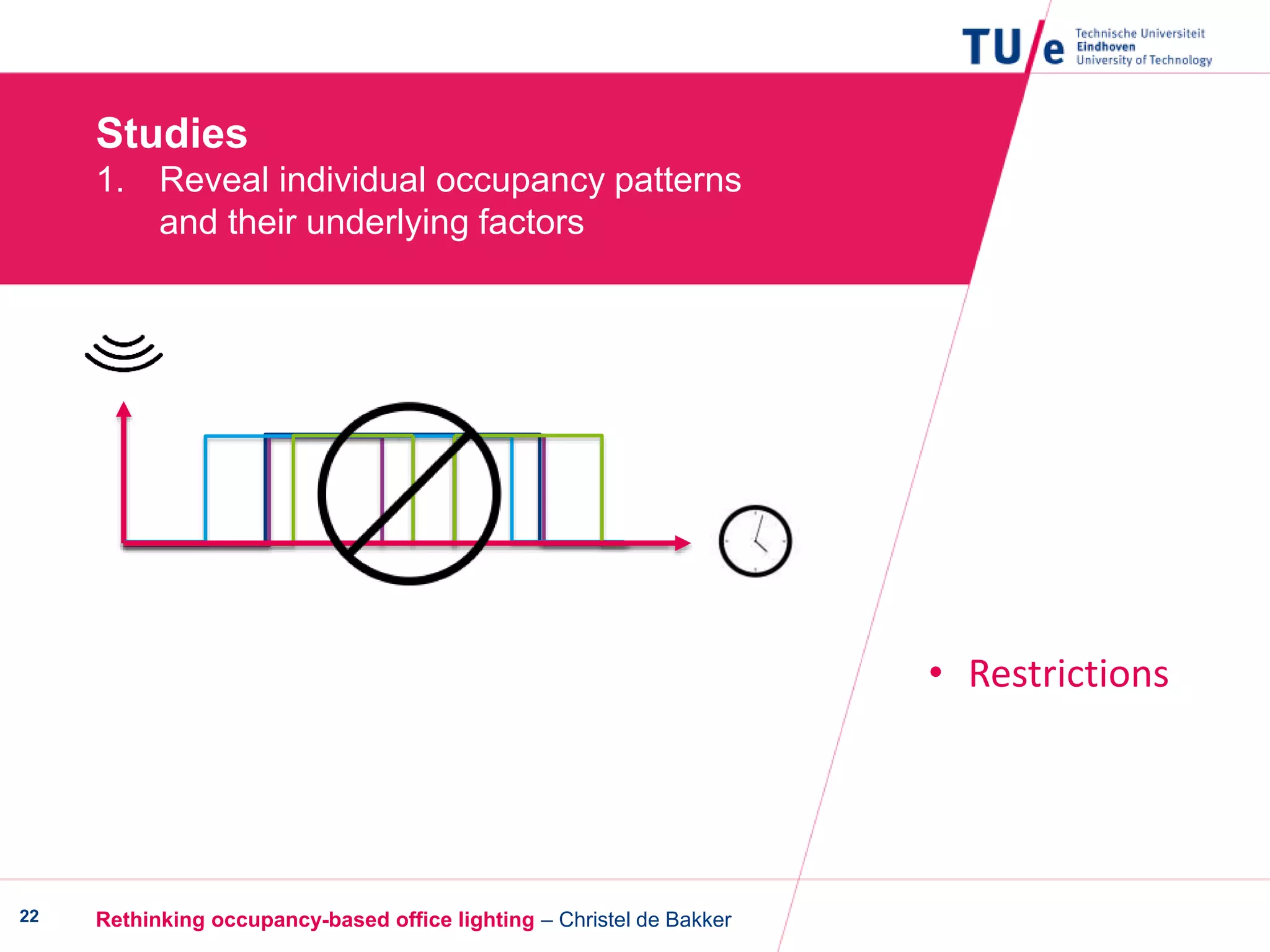 Studies
1. Reveal individual occupancy patterns
and their underlying factors
Rethinking occupancy-based office lighting – Christel de Bakker22
• Restrictions
 