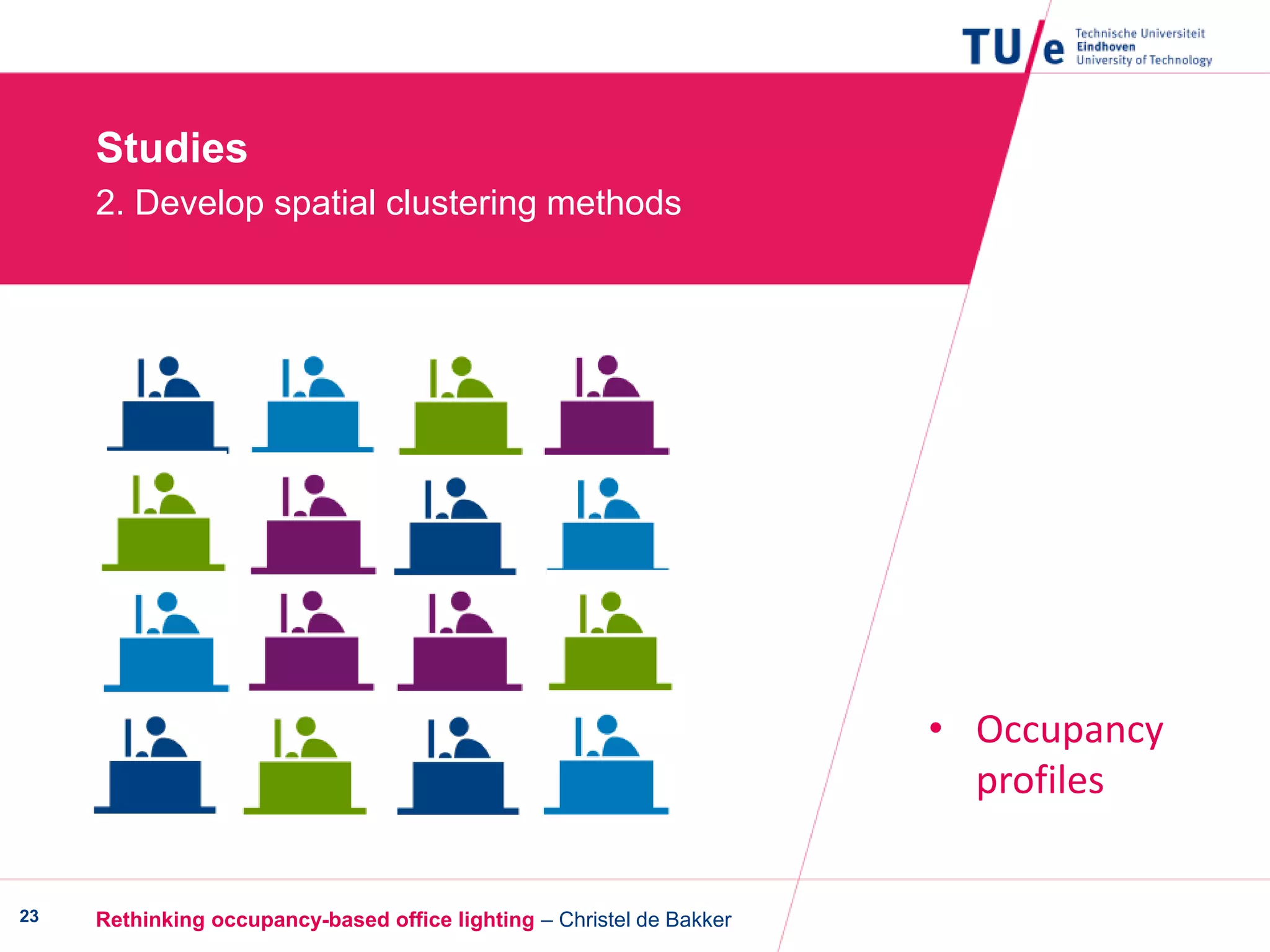 Studies
2. Develop spatial clustering methods
Rethinking occupancy-based office lighting – Christel de Bakker23
• Occupancy
profiles
 