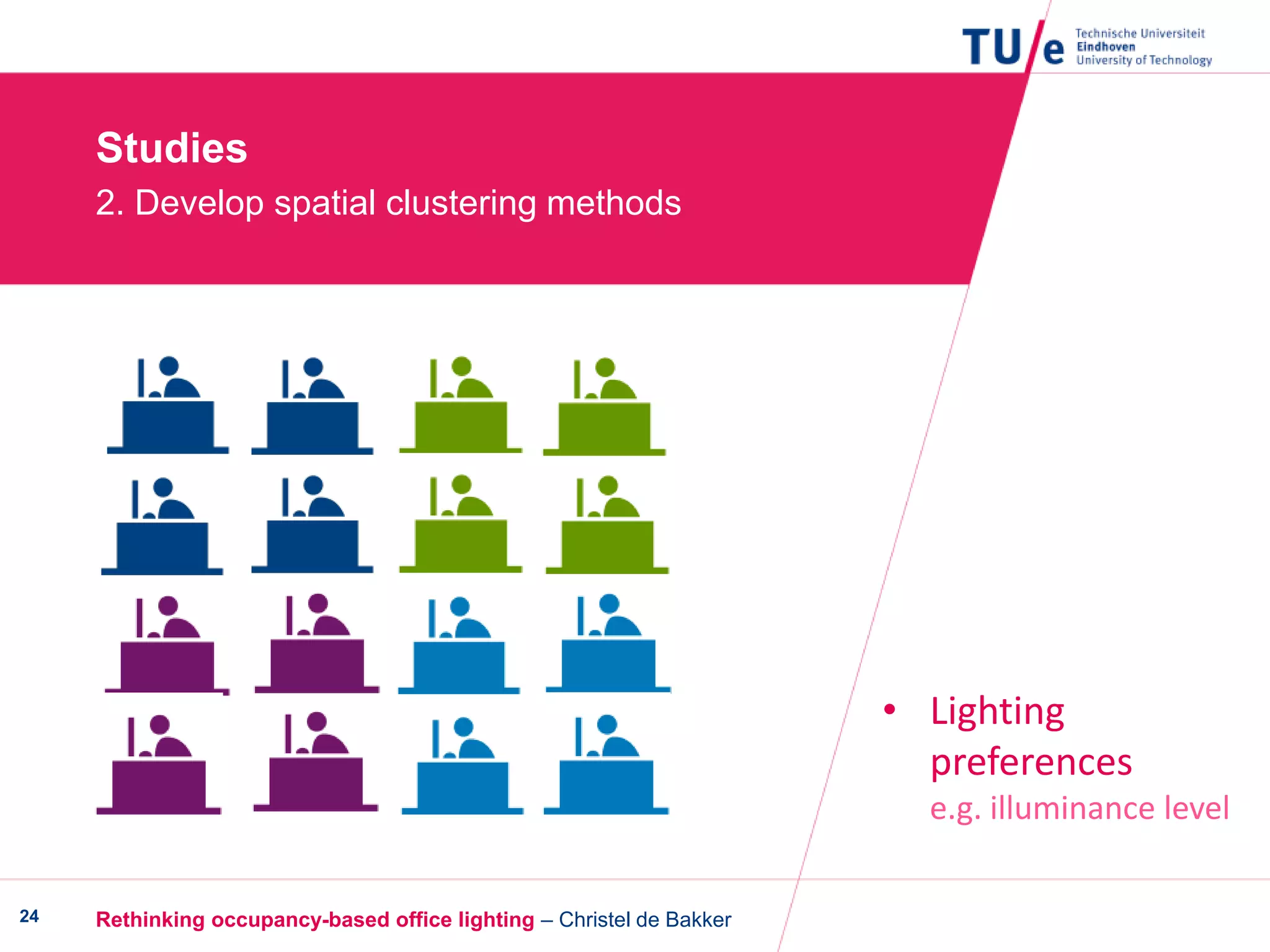 Studies
2. Develop spatial clustering methods
Rethinking occupancy-based office lighting – Christel de Bakker24
• Lighting
preferences
e.g. illuminance level
 