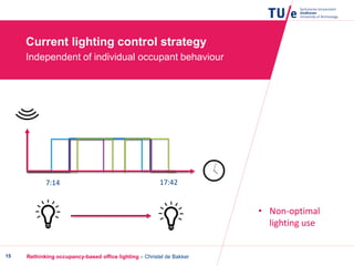 Rethinking occupancy-based office lighting – Christel de Bakker15
Current lighting control strategy
Independent of individual occupant behaviour
• Non-optimal
lighting use
7:14 17:42
 