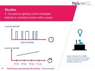 Rethinking occupancy-based office lighting – Christel de Bakker29
Studies
4. Occupancy lighting control strategies
tailored to individual worker within cluster
71 sec54 sec39 sec17 sec
inactivity period
Garg, V., & Bansal, N. K. (2000).
Smart occupancy sensors to reduce
energy consumption. Energy and
Buildings, 32(1), 81-87.
typical workday
inactivity period
 