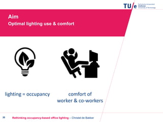 Aim
Optimal lighting use & comfort
Rethinking occupancy-based office lighting – Christel de Bakker30
lighting = occupancy comfort of
worker & co-workers
 