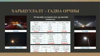 ЛЕД Гадаад талбайн гэрэлтүүлэг | PPT