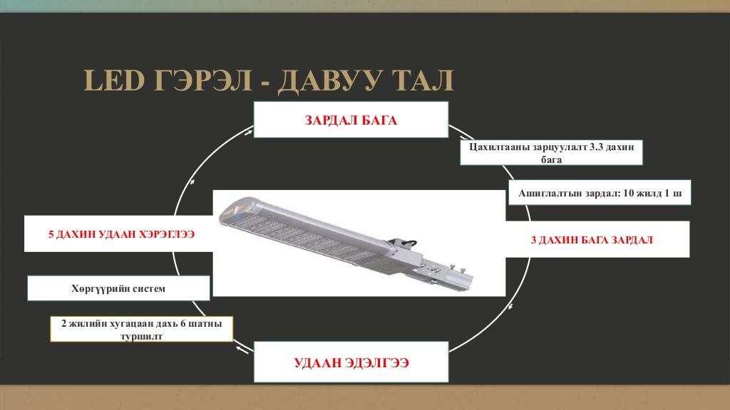 ЛЕД Гадаад талбайн гэрэлтүүлэг