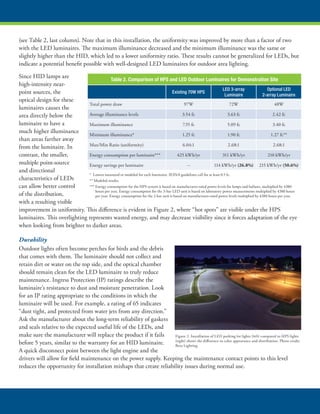 (see Table 2, last column). Note that in this installation, the uniformity was improved by more than a factor of two
with the LED luminaires. The maximum illuminance decreased and the minimum illuminance was the same or
slightly higher than the HID, which led to a lower uniformity ratio. These results cannot be generalized for LEDs, but
indicate a potential benefit possible with well-designed LED luminaires for outdoor area lighting.
Since HID lamps are
high-intensity near-
point sources, the
optical design for these
luminaires causes the
area directly below the
luminaire to have a
much higher illuminance
than areas farther away
from the luminaire. In
contrast, the smaller,
multiple point-source
and directional
characteristics of LEDs
can allow better control
of the distribution,
with a resulting visible
improvement in uniformity. This difference is evident in Figure 2, where “hot spots” are visible under the HPS
luminaires. This overlighting represents wasted energy, and may decrease visibility since it forces adaptation of the eye
when looking from brighter to darker areas.
Durability
Outdoor lights often become perches for birds and the debris
that comes with them. The luminaire should not collect and
retain dirt or water on the top side, and the optical chamber
should remain clean for the LED luminaire to truly reduce
maintenance. Ingress Protection (IP) ratings describe the
luminaire’s resistance to dust and moisture penetration. Look
for an IP rating appropriate to the conditions in which the
luminaire will be used. For example, a rating of 65 indicates
“dust tight, and protected from water jets from any direction.”
Ask the manufacturer about the long-term reliability of gaskets
and seals relative to the expected useful life of the LEDs, and
make sure the manufacturer will replace the product if it fails
before 5 years, similar to the warranty for an HID luminaire.
A quick disconnect point between the light engine and the
drivers will allow for field maintenance on the power supply. Keeping the maintenance contact points to this level
reduces the opportunity for installation mishaps that create reliability issues during normal use.
Table 2. Comparison of HPS and LED Outdoor Luminaires for Demonstration Site
Existing 70W HPS
LED 3-array
Luminaire
Optional LED
2-array Luminaire
Total power draw 97W 72W 48W
Average illuminance levels 3.54 fc 3.63 fc 2.42 fc
Maximum illuminance 7.55 fc 5.09 fc 3.40 fc
Minimum illuminance* 1.25 fc 1.90 fc 1.27 fc**
Max/Min Ratio (uniformity) 6.04:1 2.68:1 2.68:1
Energy consumption per luminaire*** 425 kWh/yr 311 kWh/yr 210 kWh/yr
Energy savings per luminaire -- 114 kWh/yr (26.8%) 215 kWh/yr (50.6%)
* Lowest measured or modeled for each luminaire. IESNA guidelines call for at least 0.5 fc.
** Modeled results.
*** Energy consumption for the HPS system is based on manufacturer-rated power levels for lamps and ballasts, multiplied by 4380
hours per year. Energy consumption for the 3-bar LED unit is based on laboratory power measurements multiplied by 4380 hours
per year. Energy consumption for the 2-bar unit is based on manufacturer-rated power levels multiplied by 4380 hours per year.
Figure 2. Installation of LED parking lot lights (left) compared to HPS lights
(right) shows the difference in color appearance and distribution. Photo credit:
Beta Lighting.
 