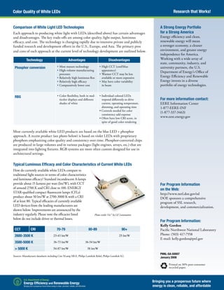 Research that Works!Color Quality of White LEDs
Bringing you a prosperous future where
energy is clean, reliable, and affordable
PNNL-SA-50007
January 2008
Printed on 30% post-consumer
recycled paper.
A Strong Energy Portfolio
for a Strong America
Energy efficiency and clean,
renewable energy will mean
a stronger economy, a cleaner
environment, and greater energy
independence for America.
Working with a wide array of
state, community, industry, and
university partners, the U.S.
Department of Energy’s Office of
Energy Efficiency and Renewable
Energy invests in a diverse
portfolio of energy technologies.
For more information contact:
EERE Information Center
1-877-EERE-INF
(1-877-337-3463)
www.eere.energy.gov
For Program Information
on the Web:
http://www.netl.doe.gov/ssl
DOE sponsors a comprehensive
program of SSL research,
development, and commercialization.
For Program Information:
Kelly Gordon
Pacific Northwest National Laboratory
Phone: (503) 417-7558
E-mail: kelly.gordon@pnl.gov
Comparison of White Light LED Technologies
Each approach to producing white light with LEDs (described above) has certain advantages
and disadvantages. The key trade-offs are among color quality, light output, luminous
efficacy, and cost. The technology is changing rapidly due to intensive private and publicly
funded research and development efforts in the U.S., Europe, and Asia. The primary pros
and cons of each approach at the current level of technology development are outlined below.
Technology Advantages Disadvantages
Phosphor conversion •	Most mature technology
•	High-volume manufacturing
processes
•	Relatively high luminous flux
•	Relatively high efficacy
•	Comparatively lower cost
•	High CCT (cool/blue
appearance)
•	Warmer CCT may be less
available or more expensive
•	May have color variability
in beam
RBG •	Color flexibility, both in mul-
ticolor displays and different
shades of white
•	Individual colored LEDs
respond differently to drive
current, operating temperature,
dimming, and operating time
• Controls needed for color
consistency add expense
• Often have low CRI score, in
spite of good color rendering
Most currently available white LED products are based on the blue LED + phosphor
approach. A recent product (see photo below) is based on violet LEDs with proprietary
phosphors emphasizing color quality and consistency over time. Phosphor-converted chips
are produced in large volumes and in various packages (light engines, arrays, etc.) that are
integrated into lighting fixtures. RGB systems are more often custom designed for use in
architectural settings.
Typical Luminous Efficacy and Color Characteristics of Current White LEDs
How do currently available white LEDs compare to
traditional light sources in terms of color characteristics
and luminous efficacy? Standard incandescent A-lamps
provide about 15 lumens per watt (lm/W), with CCT
of around 2700 K and CRI close to 100. ENERGY
STAR-qualified compact fluorescent lamps (CFLs)
produce about 50 lm/W at 2700-3000 K with a CRI
of at least 80. Typical efficacies of currently available
LED devices from the leading manufacturers are
shown below. Improvements are announced by the
industry regularly. Please note the efficacies listed
below do not include driver or thermal losses.
CCT CRI 70-79 80-89 90+
2600-3500 K 23-43 lm/W 25 lm/W
3500-5000 K 36-73 lm/W 36-54 lm/W
> 5000 K 54-87 lm/W 38 lm/W
Sources: Manufacturer datasheets including Cree XLamp XR-E, Philips Lumileds Rebel, Philips Lumileds K2.
Photo credit: Vio™ by GE Lumination
 
