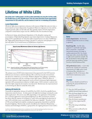Lifetime of White LEDs
One of the main “selling points” of LEDs is their potentially very long life. Do they really
last 50,000 hours or even 100,000 hours? This fact sheet discusses lumen depreciation,
measurement of LED useful life, and the features to look for in evaluating LED products.
Terms
Lumen depreciation - the decrease
in lumen output that occurs as a lamp
is operated.
Rated lamp life – the life value
assigned to a particular type lamp.
This is commonly a statistically
determined estimate of average or
median operational life. For certain
lamp types other criteria than failure
to light can be used; for example, the
life can be based on the average time
until the lamp type produces a given
fraction of initial luminous flux.
Life performance curve – a curve that
presents the variation of a particular
characteristic of a light source (such
as luminous flux, intensity, etc.)
throughout the life of the source. Also
called lumen maintenance curve.
Source: Rea 2000.
Checklist
What features should you look for in
evaluating the projected lifetime of
LED products?
˛	 Does the LED manufacturer
publish thermal design guidance?
˛	 Does the lamp design have any
special features for heat sinking/
thermal management?
˛	 Does the fixture manufacturer
have test data supporting life
claims?
˛	 What life rating methodology
was used?
˛	What warranty is offered by the
manufacturer?
Lumen Depreciation
All electric light sources experience a decrease in the amount of light they emit over time, a
process known as lumen depreciation. Incandescent filaments evaporate over time and the
tungsten particles collect on the bulb wall. This typically results in 10-15% depreciation
compared to initial lumen output over the 1,000 hour life of an incandescent lamp.
In fluorescent lamps, photochemical degradation of the phosphor coating and
accumulation of light-absorbing deposits cause lumen depreciation. Compact fluorescent
lamps (CFLs) generally lose no more than 20% of initial lumens over their 10,000 hour
life. High-quality linear fluorescent lamps (T8 and T5) using rare earth phosphors will
lose only about 5% of initial lumens at 20,000 hours of operation.
The primary cause of LED lumen depreciation is heat generated at the LED junction.
LEDs do not emit heat as infrared radiation (IR), so the heat must be removed from
the device by conduction or convection. Without adequate heat sinking or ventilation,
the device temperature will rise, resulting in lower light output. While the effects of
short-term exposure to high temperatures can be reversed, continuous high temperature
operation will cause permanent reduction in light output. LEDs continue to operate even
after their light output has decreased to very low levels. This becomes the important factor
in determining the effective useful life of the LED.
Defining LED Useful Life
To provide an appropriate measure of useful life of an LED, a level of acceptable lumen
depreciation must be chosen. At what point is the light level no longer meeting the needs
of the application? The answer may differ depending on the application of the product.
For a common application such as general lighting in an office environment, research
has shown that the majority of occupants in a space will accept light level reductions of
up to 30% with little notice, particularly if the reduction is gradual.1
Therefore a level
of 70% of initial light level could be considered an appropriate threshold of useful life
for general lighting. Based on this research, the Alliance for Solid State Illumination
Systems and Technologies (ASSIST), a group led by the Lighting Research Center (LRC),
Building Technologies Program
Bringing you a prosperous future where energy
is clean, reliable, and affordable
1
Rea MS (ed.). 2000. IESNA Lighting Handbook: Reference and Application, 9th ed. New York: Illuminating Engineering Society of North America.
Knau H. 2000. Thresholds for detecting slowly changing Ganzfeld luminances. J Opt Soc Am A 17(8): 1382-1387.
OSRAM Opto
Semiconductors OSTAR™ Lighting
100W Incandescent
50W Tungsten Halogen
400W Metal Halide
42W CFL
32W T8 Fluorescent
5-mm LED
High-Power LED
0
50%
100%
Typical Lumen Maintenance Values for Various Light Sources
Source: Adapted from Bullough, JD. 2003. Lighting Answers: LED Lighting Systems. Troy, NY. National Lighting
Product Information Program, Lighting Research Center, Rensselaer Polytechnic Institute.
operating time (hr)
lumenmaintenance(%)
90%
80%
70%
60%
5000 10000 15000 20000
 