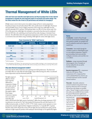 All light sources convert electric power into radiant energy and heat in various proportions.
Incandescent lamps emit primarily infrared (IR), with a small amount of visible light. Fluorescent
and metal halide sources convert a higher proportion of the energy into visible light, but also
emit IR, ultraviolet (UV), and heat. LEDs generate little or no IR or UV, but convert only 15%-
25% of the power into visible light; the remainder is converted to heat that must be conducted
from the LED die to the underlying circuit board and heat sinks, housings, or luminaire frame
elements. The table below shows the approximate proportions in which each watt of input power
is converted to heat and radiant energy (including visible light) for various white light sources.
Power Conversion for “White” Light Sources
Incandescent†
(60W)
Fluorescent†
(Typical linear CW)
Metal Halide‡
LED✻
Visible Light 8% 21% 27% 15-25%
IR 73% 37% 17% ~ 0%
UV 0% 0% 19% 0%
Total Radiant Energy 81% 58% 63% 15-25%
Heat
(Conduction + Convection)
19% 42% 37% 75-85%
Total 100% 100% 100% 100%
†
IESNA Handbook	 ‡
Osram Sylvania	
✻
Varies depending on LED efficacy. This range represents best currently available technology in color termperatures from warm
to cool. DOE’s SSL Multi-Year Program Plan (Mar 2006) calls for increasing extraction efficiency to more than 50% by 2012.	
Why does thermal management matter?
Excess heat directly affects both short-term and long-term LED performance. The short-term
(reversible) effects are color shift and reduced light output while the long-term effect is accelerated
lumen depreciation and thus shortened useful life.
The light output of
different colored
LEDs responds
differently to
temperature changes,
with amber and red
the most sensitive,
and blue the least.
(See graph at right.)
These unique
temperature response
rates can result in
noticeable color
shifts in RGB-based white light systems if operatingTj
differs from the design parameters. LED
manufacturers test and sort (or “bin”) their products for luminous flux and color based on a 25
millisecond power pulse, at a fixedTj
of 25°C (77°F). Under constant current operation at room
temperatures and with engineered heat mitigation mechanisms,Tj
is typically 60°C or greater.
Therefore white LEDs will provide at least 10% less light than the manufacturer’s rating, and the
reduction in light output for products with inadequate thermal design can be significantly higher.
Thermal Management of White LEDs
LEDs won’t burn your hand like some light sources, but they do produce heat. In fact, thermal
management is arguably the most important aspect of successful LED system design. This
fact sheet reviews the role of heat in LED performance and methods for managing it.
Terms
Conduction–transferofheatthrough
matterbycommunicationofkineticenergy
fromparticletoparticle.Anexampleisthe
useofaconductivemetalsuchascopperto
transferheat.
Convection–heattransferthroughthe
circulatorymotioninafluid(liquidorgas)
atanon-uniformtemperature.Liquidor
gassurroundingaheatsourceprovides
coolingbyconvection,suchasairflowover
acarradiator.
Radiation–energytransmittedthrough
electromagneticwaves.Examplesare
theheatradiatedbythesunandby
incandescentlamps.
Junctiontemperature(Tj
)– temperature
within the LED device. Direct
measurement ofTj
is impractical but
can be calculated based on a known case
or board temperature and the materials’
thermal resistance.
Heatsink–thermally conductive
material attached to the printed circuit
board on which the LED is mounted.
Myriad heat sink designs are possible;
often a “finned” design is used to increase
the surface area available for heat transfer.
For general illumination applications,
heat sinks are often incorporated into the
functional and
aesthetic design
of the luminaire,
effectively using
the luminaire
chassis as a heat
management
device.
Building Technologies Program
Bringing you a prosperous future where energy
is clean, reliable, and affordable
Source: Enlux
Philips Lumileds Luxeon K2
 
