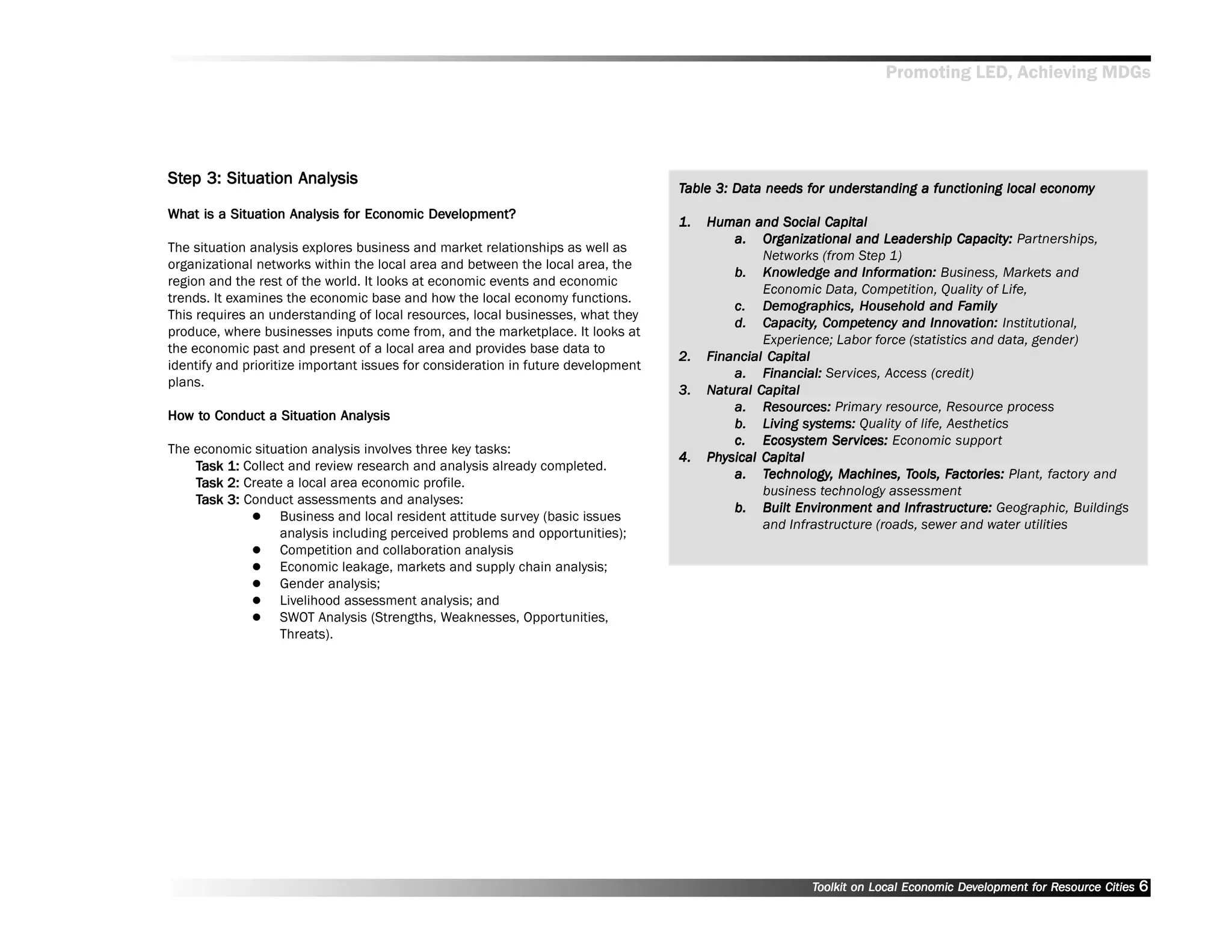 Promoting LED, Achieving MDGs




Step 3: Situation Analysis
Step
                                                                                   Table 3: Data needs for understanding a functioning local economy
                                                                                                       for unders                            economy
                             for          Dev
What is a Situation Analysis for Economic Development?
                                                                                   1.   Human and Social Capital
                                                                                            a. Organizational and Leadership Capacity: Partnerships,
                                                                                                                       Leadership
The situation analysis explores business and market relationships as well as
                                                                                                 Networks (from Step 1)
organizational networks within the local area and between the local area, the
                                                                                            b. Knowledge and Information: Business, Markets and
                                                                                                 Knowledge         Information:
region and the rest of the world. It looks at economic events and economic
                                                                                                 Economic Data, Competition, Quality of Life,
trends. It examines the economic base and how the local economy functions.
                                                                                            c. Demographics, Household and Family  Family
This requires an understanding of local resources, local businesses, what they
                                                                                            d. Capacity, Competency and Innovation: Institutional,
                                                                                                 Capacity, Compepet            Innov
produce, where businesses inputs come from, and the marketplace. It looks at
                                                                                                 Experience; Labor force (statistics and data, gender)
the economic past and present of a local area and provides base data to
                                                                                   2.   Financial Capital
identify and prioritize important issues for consideration in future development
                                                                                            a. Financial: Services, Access (credit)
plans.
                                                                                   3.   Natural Capital
                                                                                            a. Resources: Primary resource, Resource process
How to Conduct a Situation Analysis
How to
                                                                                            b. Living systems: Quality of life, Aesthetics
                                                                                                        syst
                                                                                            c. Ecosystem Ser vices: Economic support
                                                                                                 Ecosyst      Services:
The economic situation analysis involves three key tasks:
                                                                                   4.   Physical
                                                                                        Physical Capital
    Task 1: Collect and review research and analysis already completed.
                                                                                            a. Technology, Machines, Tools, Factories: Plant, factory and
                                                                                                  echnology Machines, Tools, Fact
                                                                                                    hnology,                      actories:
    Task 2: Create a local area economic profile.
                                                                                                 business technology assessment
    Task 3: Conduct assessments and analyses:
                                                                                            b. Built Environment and Infrastructure: Geographic, Buildings
                                                                                                      Envir
                                                                                                          vironment       Infrastructure:
                  Business and local resident attitude survey (basic issues
                                                                                                 and Infrastructure (roads, sewer and water utilities
                  analysis including perceived problems and opportunities);
                  Competition and collaboration analysis
                  Economic leakage, markets and supply chain analysis;
                  Gender analysis;
                  Livelihood assessment analysis; and
                  SWOT Analysis (Strengths, Weaknesses, Opportunities,
                  Threats).




                                                                                                        Toolkit on Local Economic Development for Resource Cities
                                                                                                                                  Dev         for Resource          6
 