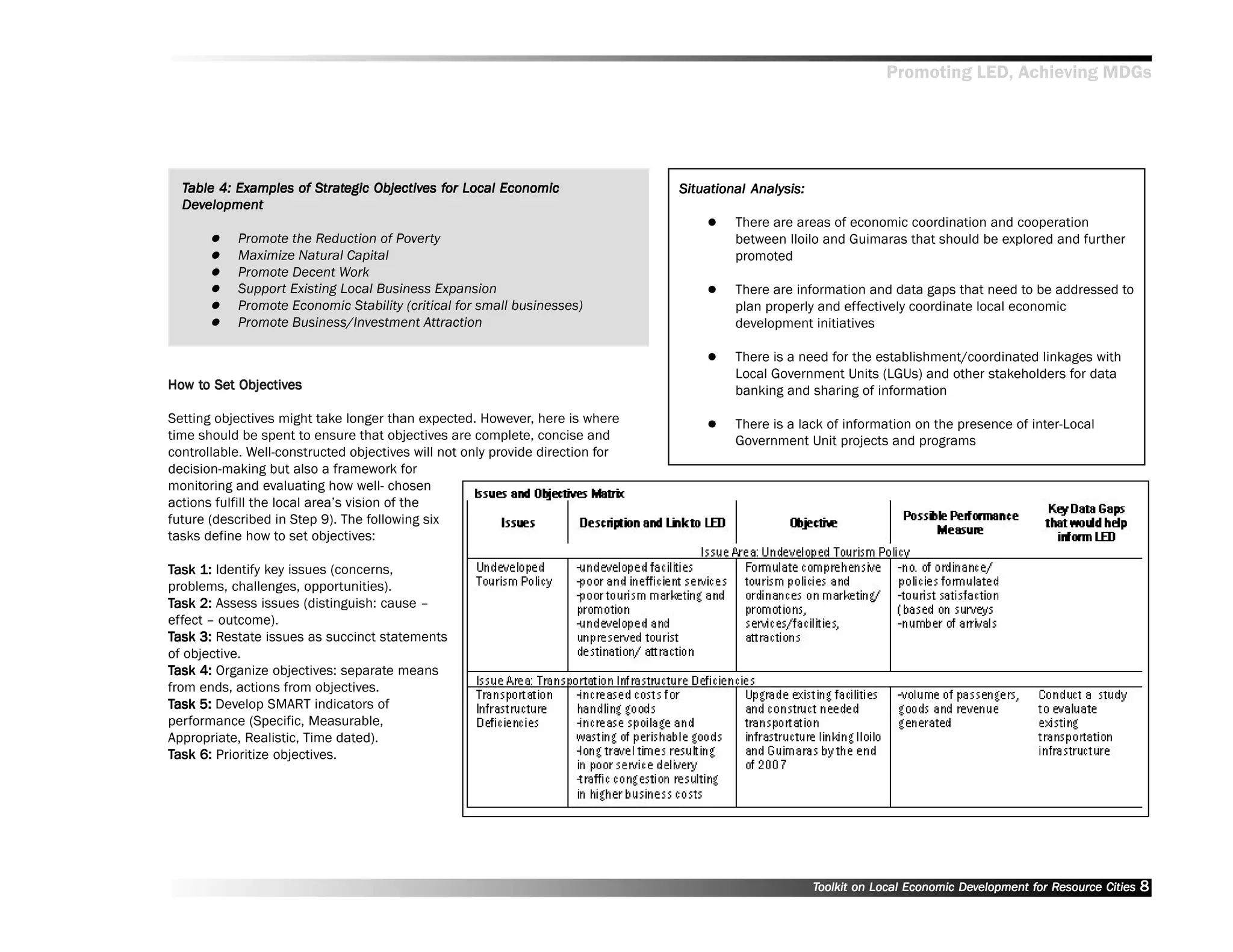 Promoting LED, Achieving MDGs




  Table 4: Examples of Strategic Objectives for Local Economic
           Exam
             amples Strat
                        trategic Objectives for                                 Situational Analysis:
  Dev
  Development
                                                                                         There are areas of economic coordination and cooperation
           Promote the Reduction of Poverty                                              between Iloilo and Guimaras that should be explored and further
           Maximize Natural Capital                                                      promoted
           Promote Decent Work
           Support Existing Local Business Expansion                                     There are information and data gaps that need to be addressed to
           Promote Economic Stability (critical for small businesses)                    plan properly and effectively coordinate local economic
           Promote Business/Investment Attraction                                        development initiatives

                                                                                         There is a need for the establishment/coordinated linkages with
                                                                                         Local Government Units (LGUs) and other stakeholders for data
How to Set Objectives
How to Set Objectives                                                                    banking and sharing of information

Setting objectives might take longer than expected. However, here is where               There is a lack of information on the presence of inter-Local
time should be spent to ensure that objectives are complete, concise and                 Government Unit projects and programs
controllable. Well-constructed objectives will not only provide direction for
decision-making but also a framework for
monitoring and evaluating how well- chosen
actions fulfill the local area’’s vision of the
future (described in Step 9). The following six
tasks define how to set objectives:

Task 1: Identify key issues (concerns,
problems, challenges, opportunities).
Task 2: Assess issues (distinguish: cause ––
effect –– outcome).
Task 3: Restate issues as succinct statements
of objective.
Task 4: Organize objectives: separate means
from ends, actions from objectives.
Task 5: Develop SMART indicators of
performance (Specific, Measurable,
Appropriate, Realistic, Time dated).
Task 6: Prioritize objectives.




                                                                                                        Toolkit on Local Economic Development for Resource Cities
                                                                                                                                  Dev         for Resource          8
 