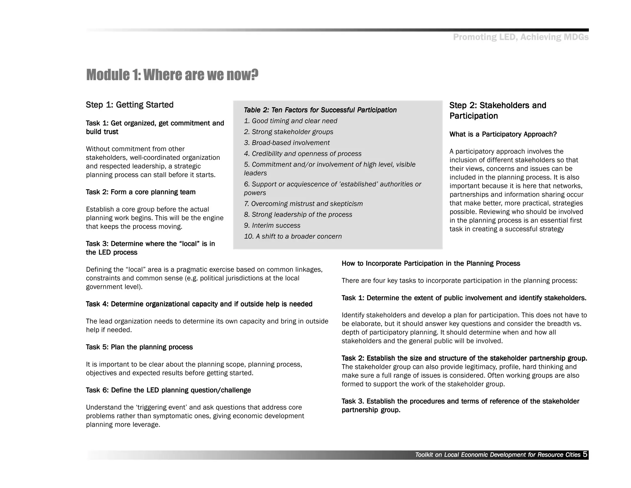 Promoting LED, Achieving MDGs



Module 1: Where are we now?
Step 1: Getting Star ted
Step Getting Start                                                                                                     Step 2: Stakeholders and
                                                                                                                       Step     Stakeholder
                                                                                                                                     eholders
                                                   Table 2: Ten Factors for Successful Participation
                                                            Ten Factors for
                                                                 actor                 Par
                                                                                        articipation
                                                                                                                        articipation
                                                                                                                       Par ticipation
Task 1: Get organized, get commitment and
         Get           get                         1. Good timing and clear need
build trust                                        2. Strong stakeholder groups                                                  Participator Approach?
                                                                                                                                  articipatory
                                                                                                                       What is a Par ticipator y Approach?
                                                   3. Broad-based involvement
Without commitment from other                                                                                          A participatory approach involves the
                                                   4. Credibility and openness of process
stakeholders, well-coordinated organization                                                                            inclusion of different stakeholders so that
and respected leadership, a strategic              5. Commitment and/or involvement of high level, visible
                                                                                                                       their views, concerns and issues can be
planning process can stall before it starts.       leaders
                                                                                                                       included in the planning process. It is also
                                                   6. Support or acquiescence of ’’established’’ authorities or        important because it is here that networks,
Task 2: Form a core planning team
        Form                 team                  powers                                                              partnerships and information sharing occur
                                                   7. Overcoming mistrust and skepticism                               that make better, more practical, strategies
Establish a core group before the actual                                                                               possible. Reviewing who should be involved
planning work begins. This will be the engine      8. Strong leadership of the process
                                                                                                                       in the planning process is an essential first
that keeps the process moving.                     9. Interim success                                                  task in creating a successful strategy
                                                   10. A shift to a broader concern
Task 3: Determine where the ““local”” is in
        Det
         process
the LED process
                                                                                    How to Incorporate Par ticipation in the Planning Process
                                                                                    How to Incorporat Par
                                                                                                porate articipation                   Process
Defining the ““local”” area is a pragmatic exercise based on common linkages,
constraints and common sense (e.g. political jurisdictions at the local             There are four key tasks to incorporate participation in the planning process:
government level).
                                                                                    Task 1: Determine the extent of public involvement and identify stakeholders.
                                                                                            Det           ext
                                                                                                           xtent           involvement              stakeholder
                                                                                                                                                        eholders.
Task 4: Determine organizational capacity and if outside help is needed
        Det
                                                                                    Identify stakeholders and develop a plan for participation. This does not have to
The lead organization needs to determine its own capacity and bring in outside      be elaborate, but it should answer key questions and consider the breadth vs.
help if needed.                                                                     depth of participatory planning. It should determine when and how all
                                                                                    stakeholders and the general public will be involved.
Task 5: Plan the planning process
                          process
                                                                                    Task 2: Establish the size and structure of the stakeholder par tnership group.
                                                                                                                                     stakeholder partner
                                                                                                                                                      tnership group.
It is important to be clear about the planning scope, planning process,             The stakeholder group can also provide legitimacy, profile, hard thinking and
objectives and expected results before getting started.                             make sure a full range of issues is considered. Often working groups are also
                                                                                    formed to support the work of the stakeholder group.
Task 6: Define the LED planning question/challenge
        Define                  question/challenge
                                                                                    Task 3. Establish the procedures and terms of reference of the stakeholder
                                                                                                          procedures     terms reference           stakeholder
Understand the ‘‘triggering event’’ and ask questions that address core             partner
                                                                                        tnership group.
                                                                                    par tnership group.
problems rather than symptomatic ones, giving economic development
planning more leverage.



                                                                                                            Toolkit on Local Economic Development for Resource Cities
                                                                                                                                      Dev         for Resource          5
 