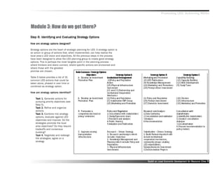 Promoting LED, Achieving MDGs



Module 3: How do we get there?
Step 6: Identifying and Evaluating Strategy Options
Step                    Evaluating Strategy

How are strategy options designed?
How     strategy

Strategy options are the heart of strategic planning for LED. A strategy option is
an action or group of actions that, when implemented, can help realize the
local area’’s LED vision and objectives. All the previous steps in the process
have been designed to allow the LED planning group to create good strategy
options. This is perhaps the most tangible point in the planning process ––
where thinkers and doers connect, where specific actions are envisioned and
where those with the greatest
promise are chosen.

Table 5 below provides a list of 31
common LED actions that could be
taken alone, phased in over time or
combined as strategy option.

How are strategy options identified?
How     strategy         identified?

    Task 1. Generate actions for
          1.
    pursuing priority objectives (see
    Step 5).
    Task 2. Refine and organize
    actions.
    Task 3. Combine into strategy
    options, evaluate against LED
    objectives and improve. Do the
    strategies promote the local
    area objectives? Do they require
    tradeoffs and consensus
    building?
    Task 4. Negotiate and redesign
    the strategies; agree on a
    strategy




                                                                                     Toolkit on Local Economic Development for Resource Cities
                                                                                                               Dev         for Resource          9
 