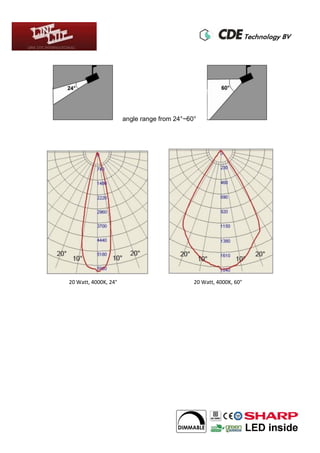 angle range from 24°~60°
20 Watt, 4000K, 24° 20 Watt, 4000K, 60°
 