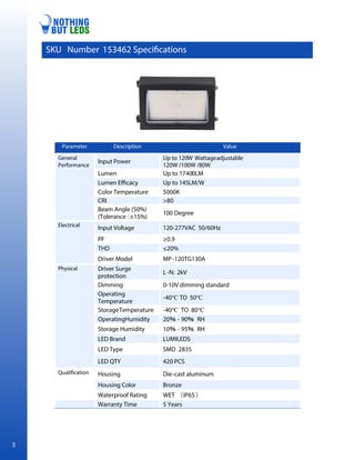 Parameter Description Value
General
Performance
Input Power
Up to 120W Wattageadjustable
120W /100W /80W
Lumen Up to 17400LM
Lumen Efficacy Up to 145LM/W
Color Temperature 5000K
CRI >80
Beam Angle (50%)
(Tolerance : ±15%)
100 Degree
Electrical
Input Voltage 120-277VAC 50/60Hz
PF ≥0.9
THD ≤20%
Driver Model MP-120TG130A
Physical Driver Surge
protection
L-N: 2kV
Dimming 0-10V dimming standard
Operating
Temperature
-40℃ TO 50℃
StorageTemperature -40℃ TO 80℃
OperatingHumidity 20 - 90 RH
Storage Humidity 10 - 95 RH
LED Brand LUMILEDS
LED Type SMD 2835
LED QTY 420 PCS
Qualification Housing Die-cast aluminum
Housing Color Bronze
Waterproof Rating WET IP65
Warranty Time 5 Years
SKU Number 153462 Specifications
3
 