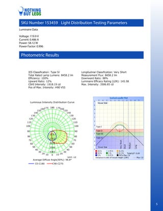 Luminaire Data
Voltage: 119.9 V
Current: 0.486 A
Power: 58.12 W
Power Factor: 0.996
SKU Number 153459 Light Distribution Testing Parameters
Photometric Results
5
 