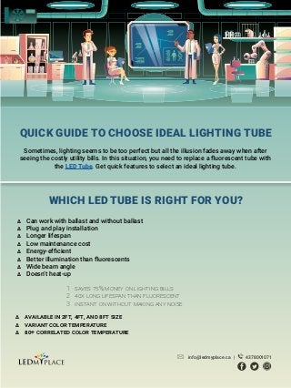 QUICK GUIDE TO CHOOSE IDEAL LIGHTING TUBE
Sometimes, lighting seems to be too perfect but all the illusion fades away when after
seeing the costly utility bills. In this situation, you need to replace a fluorescent tube with
the LED Tube. Get quick features to select an ideal lighting tube.
∆	 Can work with ballast and without ballast
∆	 Plug and play installation
∆	 Longer lifespan
∆	 Low maintenance cost
∆	 Energy-efficient
∆	 Better illumination than fluorescents
∆	 Wide beam angle
∆	 Doesn’t heat-up
∆	 AVAILABLE IN 2FT, 4FT, AND 8FT SIZE
∆	 VARIANT COLOR TEMPERATURE
∆	 80+ CORRELATED COLOR TEMPERATURE
1	 Saves 75% money on lighting bills
2	 40X long lifespan than fluorescent
3	 Instant on without making any noise
WHICH LED TUBE IS RIGHT FOR YOU?
info@ledmyplace.ca | 4378001071
 