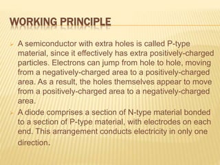 Led tv electronics | PPTX