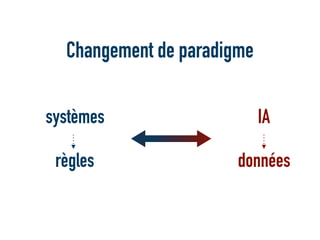 Changement de paradigme
systèmes
règles
IA
données
 