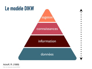 Ackoﬀ, R. (1989)
http://en.wikipedia.org/wiki/DIKW
données
connaissances
information
sagesse
Le modèle DIKW
 