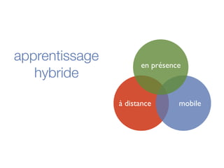 apprentissage
hybride
en présence
à distance mobile
 
