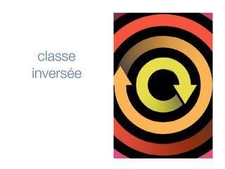 classe
inversée
 