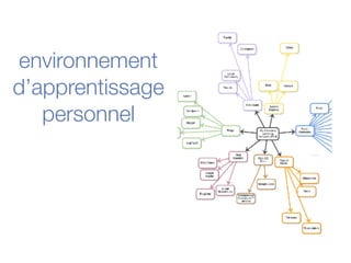 environnement
d’apprentissage
personnel
 