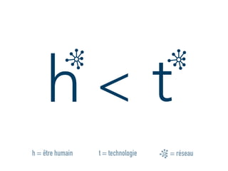 >
t = technologieh = être humain r = réseau
h t
= réseau
 