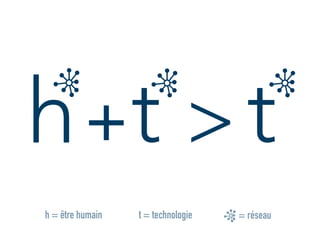 t+h
t = technologieh = être humain r = réseau= réseau
t>
 